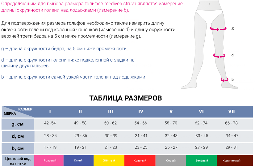 Чулки антиэмболические Mediven STRUVA 23 Medi купить в Москве - цена 4365 р.