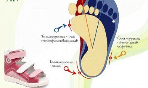 Антиварусная ортопедическая обувь для детей