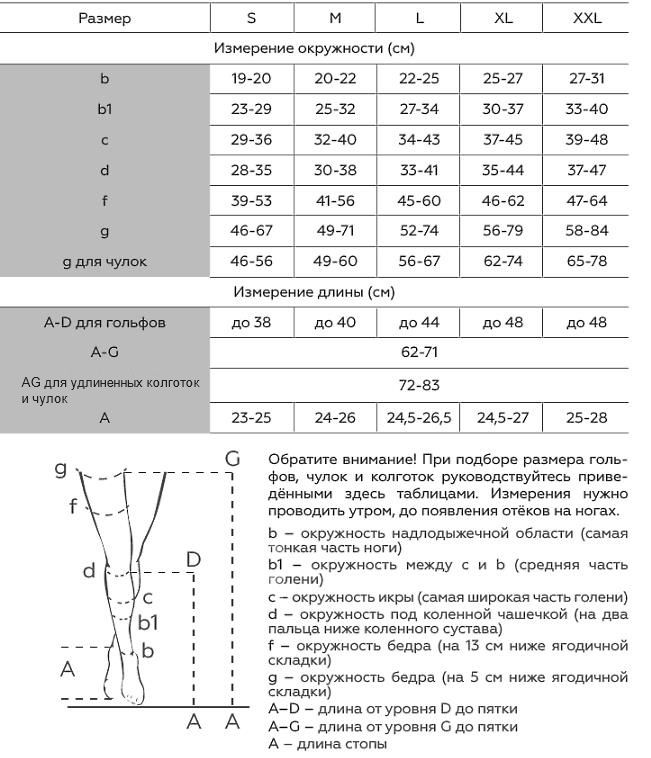 Размер компрессионных чулков таблица. Компрессионные чулки Венотекс Размерная таблица. Венотекс чулки 1 компрессии, таблица размеров. Чулки компрессионные 1 класс Венотекс таблица размеров. Компрессионные чулки Венотекс 2 класс таблица размеров.